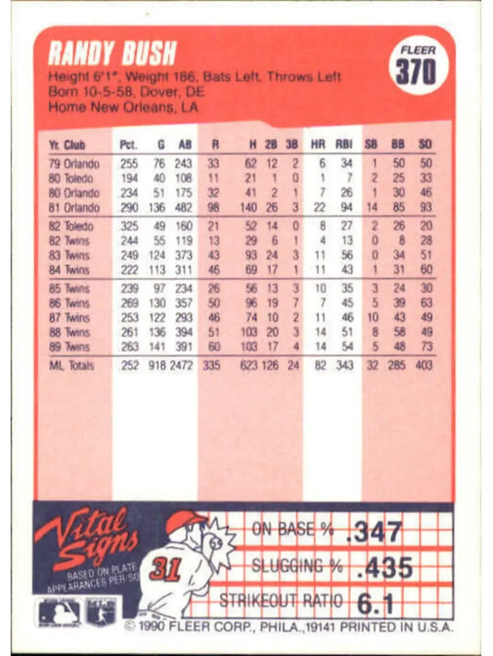 1990 Randy Bush Fleer Baseball Card #370